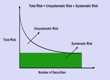 Stability of Equity Systematic Securities Risk