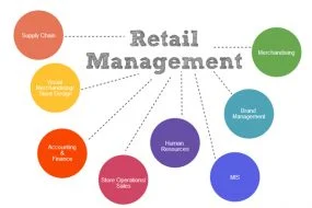 PGDM - What is Retail Management and How Can You Build Your Career in It?
